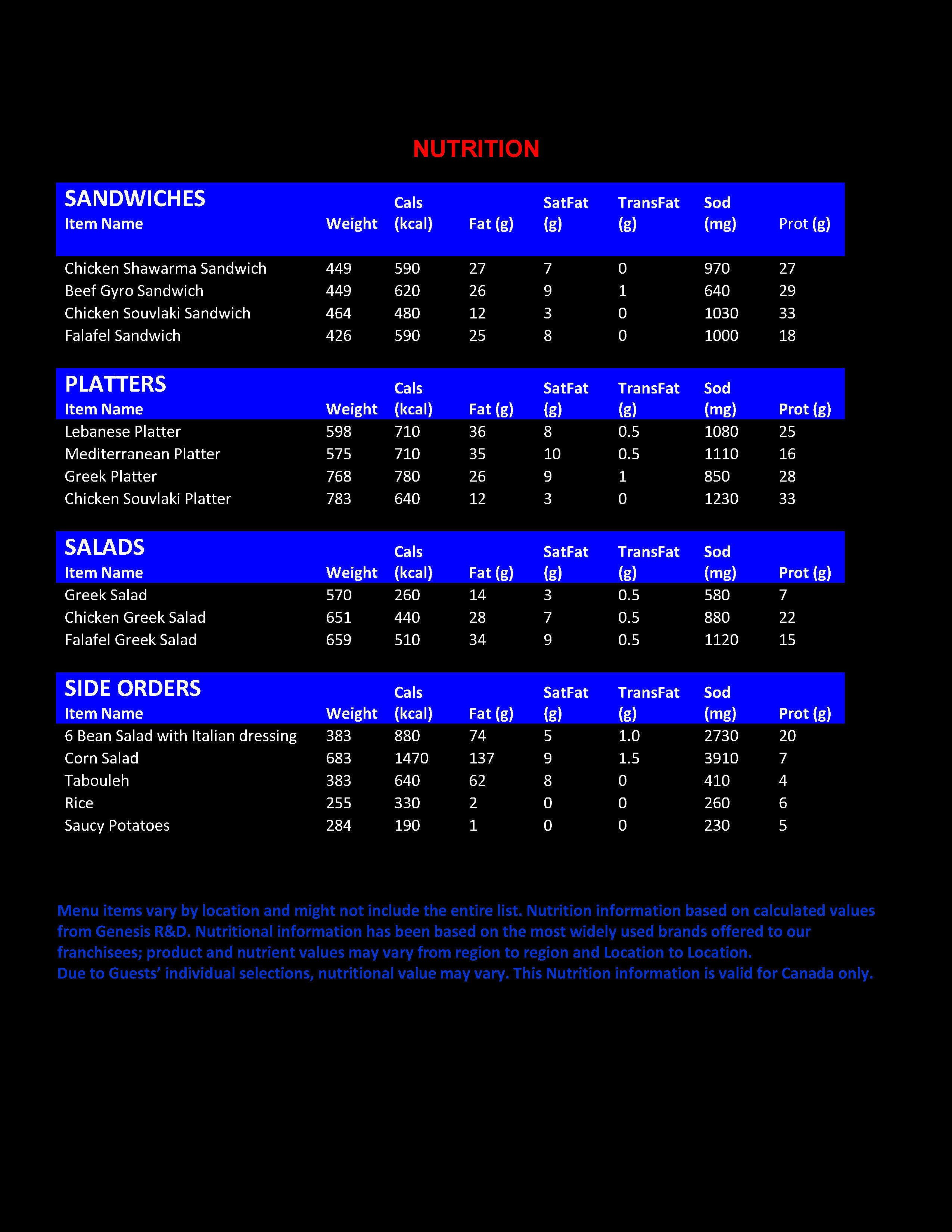 TOM-Nutrition-Info-2